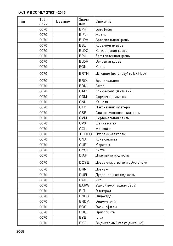 ГОСТ Р ИСО/HL 7 27931-2015, страница 2075